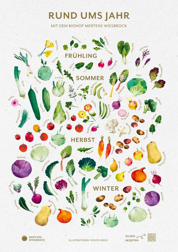 Produktfoto zu Poster Saisonkalender "Rund ums Jahr" Mertens Wiesbrock